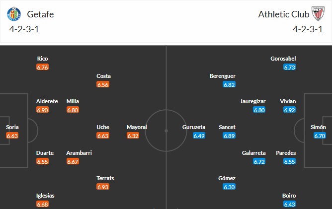 Soi kèo phạt góc Getafe vs Athletic Bilbao, 2h30 ngày 16/05 - Ảnh 3