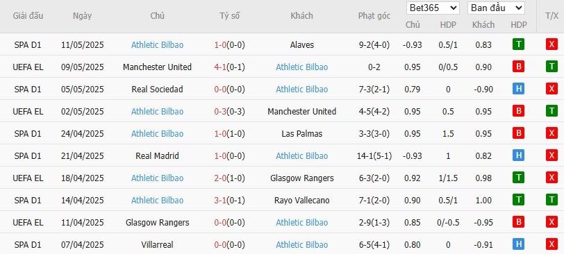 Soi kèo phạt góc Getafe vs Athletic Bilbao, 2h30 ngày 16/05 - Ảnh 5