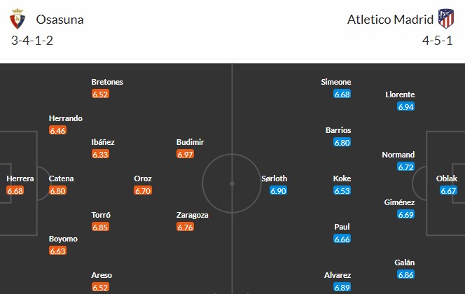Soi kèo phạt góc Osasuna vs Atletico Madrid, 0h ngày 16/05 - Ảnh 3