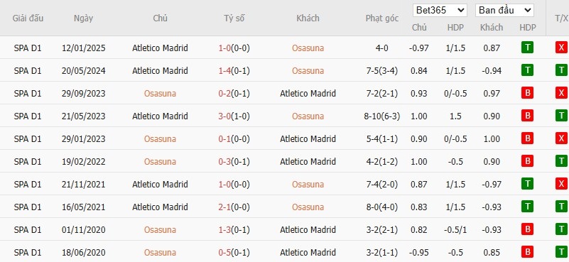 Soi kèo phạt góc Osasuna vs Atletico Madrid, 0h ngày 16/05 - Ảnh 6