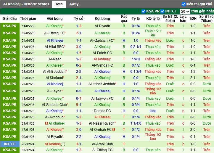 Nhận định, Soi kèo Al-Orobah vs Al-Khaleej, 23h40 ngày 16/05: Trận cầu kịch tính - Ảnh 3
