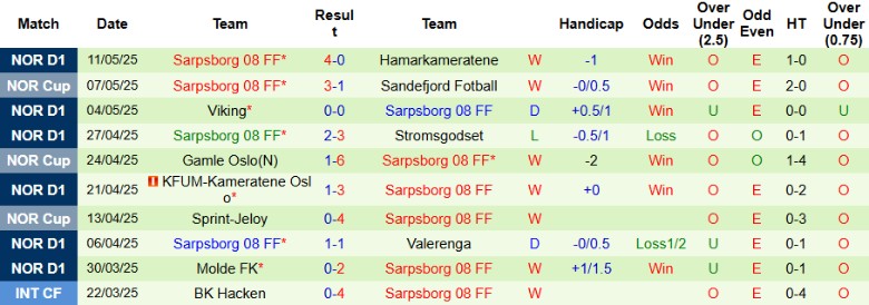 Nhận định, Soi kèo Brann vs Sarpsborg, 23h00 ngày 16/5: Độc chiếm ngôi đầu - Ảnh 3