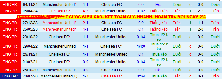 Nhận định, Soi kèo Chelsea vs MU 2h15 ngày 17/5: Bắt nạt Quỷ đỏ - Ảnh 3