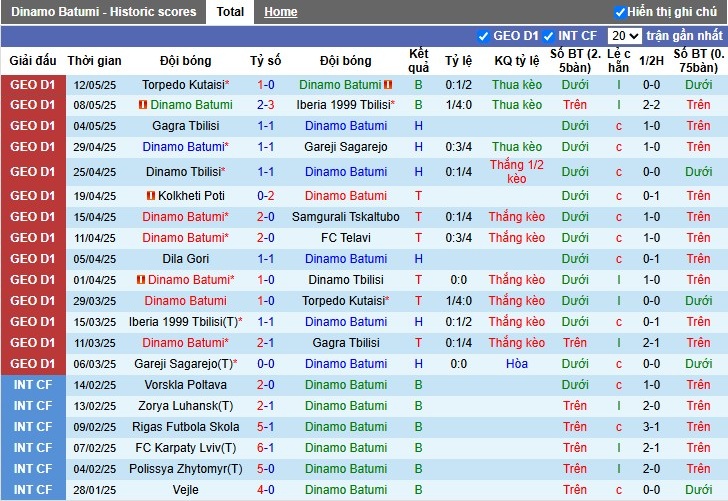 Nhận định, Soi kèo Dinamo Batumi vs Dila Gori, 23h ngày 16/05: Khó giữ 3 điểm - Ảnh 2