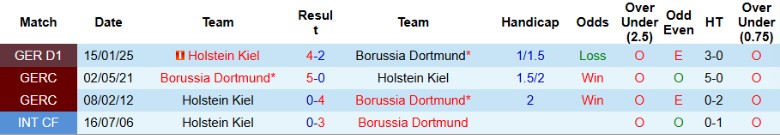 Nhận định, Soi kèo Dortmund vs Holstein Kiel, 20h30 ngày 17/5: Trả nợ lượt đi - Ảnh 1