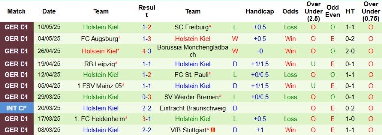 Nhận định, Soi kèo Dortmund vs Holstein Kiel, 20h30 ngày 17/5: Trả nợ lượt đi - Ảnh 3