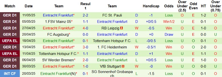Nhận định, Soi kèo Freiburg vs Frankfurt, 20h30 ngày 17/5: Vượt mặt chính đối thủ - Ảnh 3