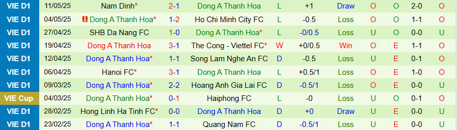 Nhận định, Soi kèo Hải Phòng vs Thanh Hóa, 19h15 ngày 15/5: Tiếp tục chìm sâu - Ảnh 1