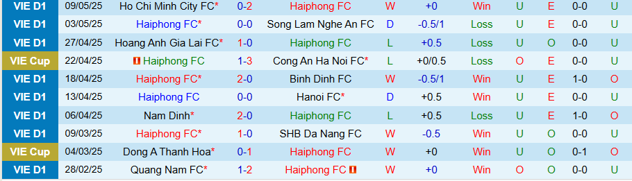 Nhận định, Soi kèo Hải Phòng vs Thanh Hóa, 19h15 ngày 15/5: Tiếp tục chìm sâu - Ảnh 2