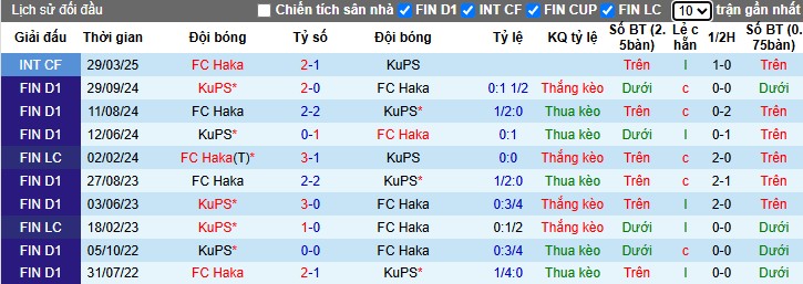 Nhận định, Soi kèo Haka vs KuPS, 0h ngày 17/05: Khẳng định sức mạnh - Ảnh 1