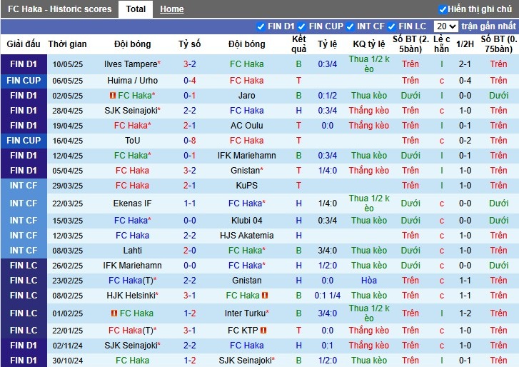 Nhận định, Soi kèo Haka vs KuPS, 0h ngày 17/05: Khẳng định sức mạnh - Ảnh 2
