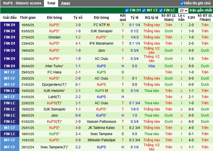 Nhận định, Soi kèo Haka vs KuPS, 0h ngày 17/05: Khẳng định sức mạnh - Ảnh 3