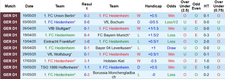 Nhận định, Soi kèo Heidenheim vs Werder Bremen, 20h30 ngày 17/5: Hy vọng le lói - Ảnh 2