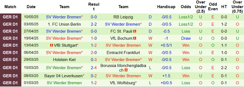 Nhận định, Soi kèo Heidenheim vs Werder Bremen, 20h30 ngày 17/5: Hy vọng le lói - Ảnh 3