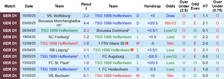 Nhận định, Soi kèo Hoffenheim vs Bayern Munich, 20h30 ngày 17/5: Tiếp đà hưng phấn - Ảnh 2