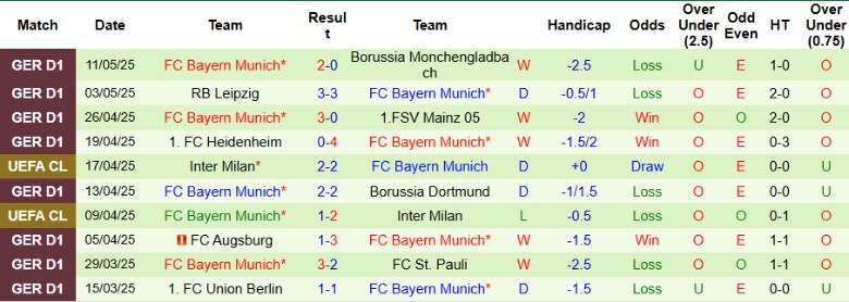 Nhận định, Soi kèo Hoffenheim vs Bayern Munich, 20h30 ngày 17/5: Tiếp đà hưng phấn - Ảnh 3