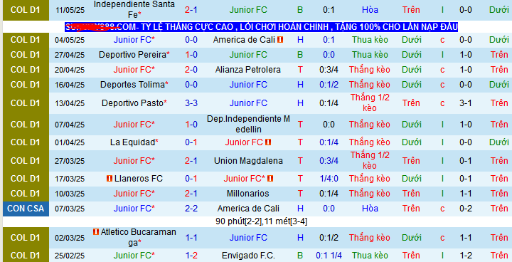 Nhận định, Soi kèo Junior vs Fortaleza 6h10 ngày 17/5: Không đùa được với chủ nhà - Ảnh 1