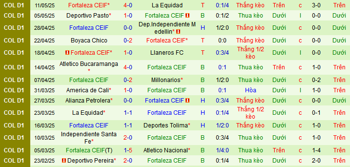Nhận định, Soi kèo Junior vs Fortaleza 6h10 ngày 17/5: Không đùa được với chủ nhà - Ảnh 2