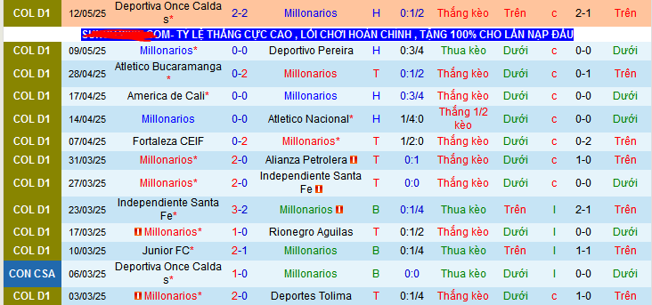 Nhận định, Soi kèo Millonarios vs Envigado 8h15 ngày 17/5: 3 điểm nhẹ nhàng - Ảnh 1