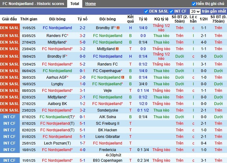 Nhận định, Soi kèo Nordsjaelland vs AGF Aarhus, 0h ngày 17/05: Lợi thế sân nhà - Ảnh 2