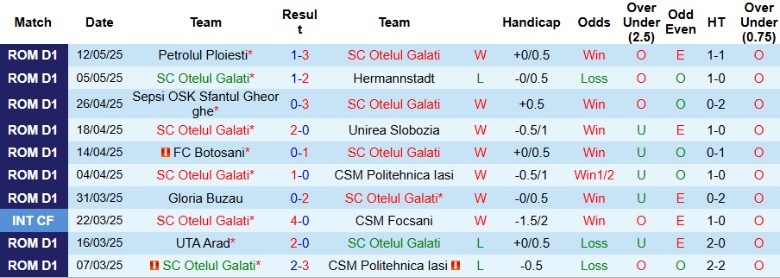 Nhận định, Soi kèo Otelul Galati vs Farul Constanta, 22h00 ngày 16/5: Nhẹ nhàng vượt ải - Ảnh 2