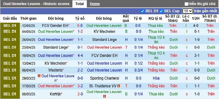 Nhận định, Soi kèo Oud-Heverlee Leuven vs Westerlo 1h45 ngày 17/5: Đề phòng bất ngờ - Ảnh 1