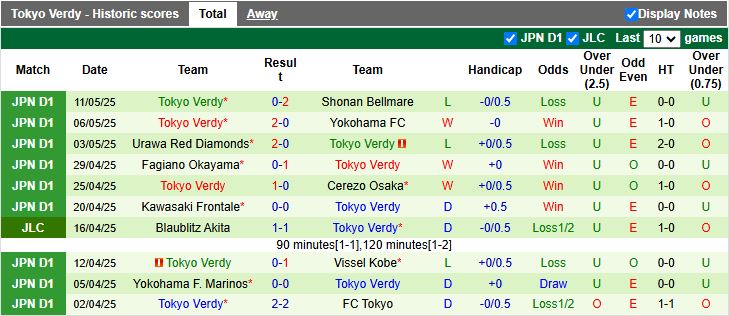 Nhận định, Soi kèo Sanfrecce Hiroshima vs Tokyo Verdy 12h00 ngày 17/5: Tiếp tục leo cao - Ảnh 3