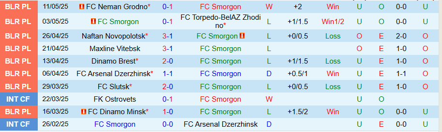 Nhận định, Soi kèo Smorgon vs Slavia Mozyr, 21h00 ngày 16/5: Níu chân kẻ mạnh - Ảnh 2