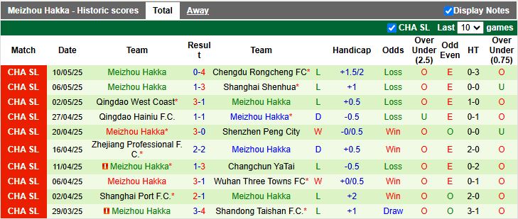 Nhận định, Soi kèo Yunnan Yukun vs Meizhou Hakka 19h00 ngày 16/5: Đối thủ dễ chơi - Ảnh 2