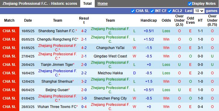 Nhận định, Soi kèo Zhejiang Professional vs Henan 18h35 ngày 16/5: Chủ nhà chiếm ưu thế - Ảnh 2