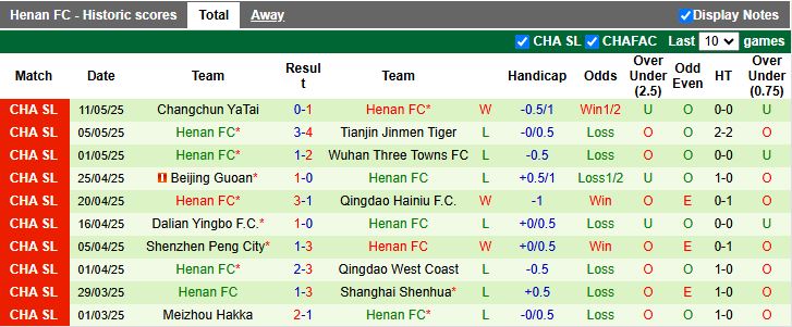 Nhận định, Soi kèo Zhejiang Professional vs Henan 18h35 ngày 16/5: Chủ nhà chiếm ưu thế - Ảnh 3