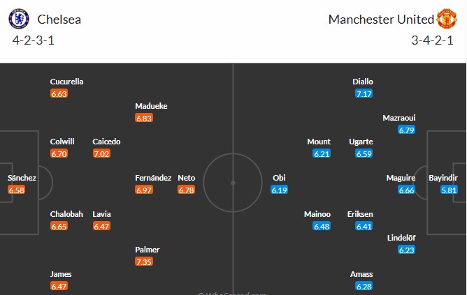 Soi kèo phạt góc Chelsea vs MU, 2h15 ngày 17/05 - Ảnh 3