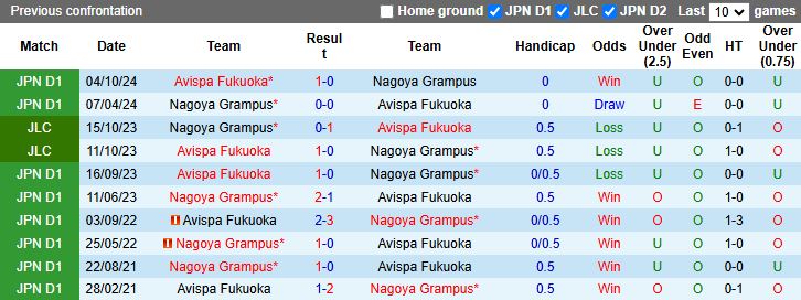 Nhận định, Soi kèo Avispa Fukuoka vs Nagoya Grampus 12h30 ngày 17/5: Đối thủ ngang sức - Ảnh 1