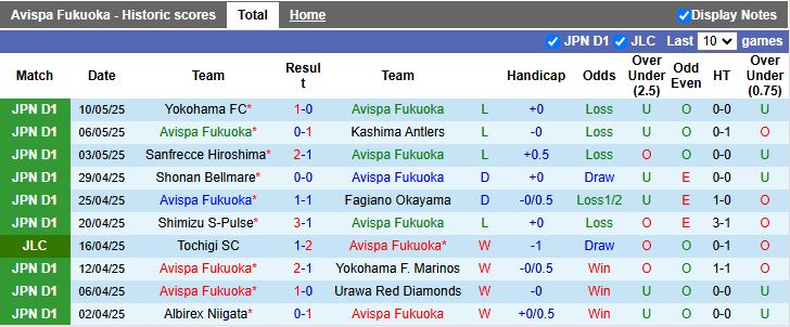 Nhận định, Soi kèo Avispa Fukuoka vs Nagoya Grampus 12h30 ngày 17/5: Đối thủ ngang sức - Ảnh 2