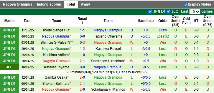 Nhận định, Soi kèo Avispa Fukuoka vs Nagoya Grampus 12h30 ngày 17/5: Đối thủ ngang sức - Ảnh 3