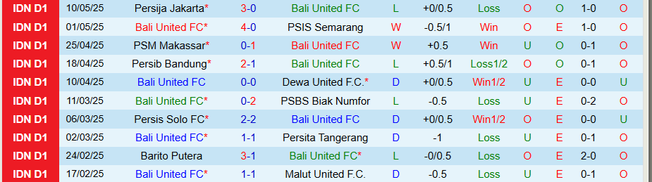 Nhận định, Soi kèo Bali United vs Madura United, 15h30 ngày 17/5: Hơn nhau ở động lực - Ảnh 2