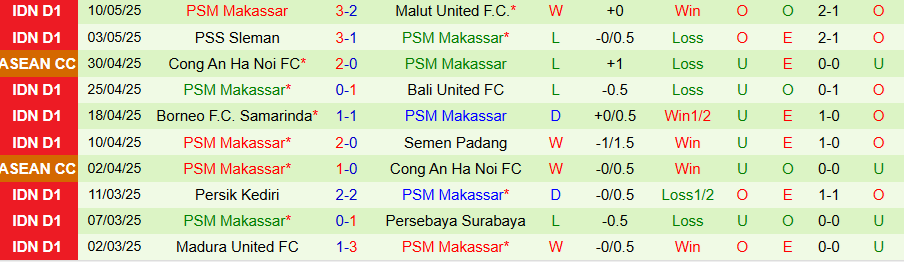 Nhận định, Soi kèo Barito Putera vs PSM Makassar, 15h30 ngày 17/5: Giành giật sự sống - Ảnh 1