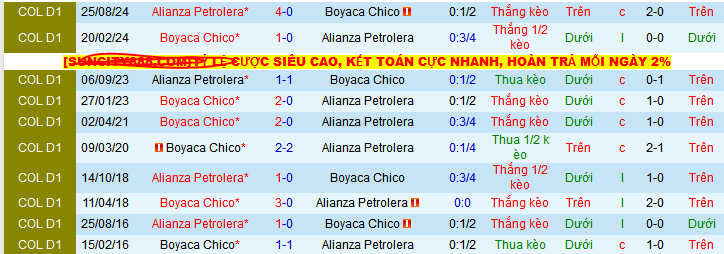 Nhận định, Soi kèo Boyaca Chico vs Alianza Petrolera 8h10 ngày 18/5: Bỏ túi 3 điểm - Ảnh 3