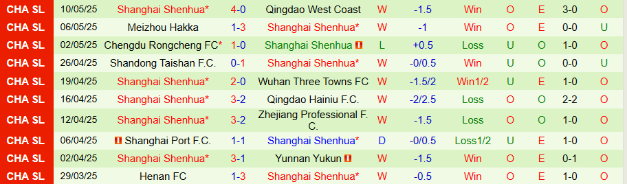 Nhận định, Soi kèo Dalian Yingbo vs Shanghai Shenhua, 17h00 ngày 17/5: Uy lực kẻ mạnh - Ảnh 1