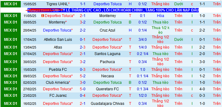 Nhận định, Soi kèo Deportivo Toluca vs Tigres UANL 8h ngày 18/5: Nỗi sợ đi xa - Ảnh 1