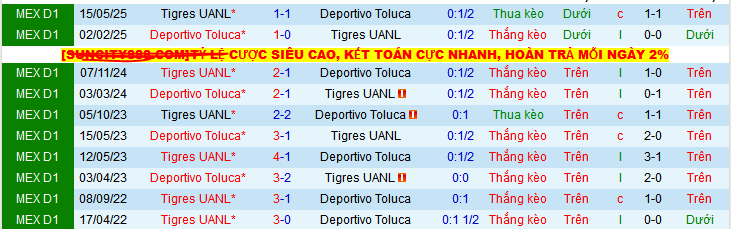 Nhận định, Soi kèo Deportivo Toluca vs Tigres UANL 8h ngày 18/5: Nỗi sợ đi xa - Ảnh 3