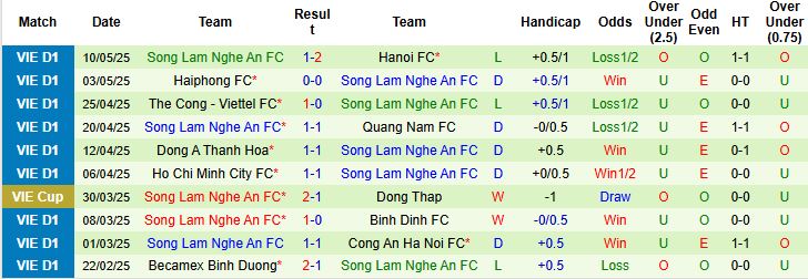 Nhận định, Soi kèo Hà Tĩnh vs Sông Lam Nghệ An 18h00 ngày 17/05: Xứ Nghệ có điểm - Ảnh 2