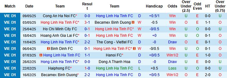 Nhận định, Soi kèo Hà Tĩnh vs Sông Lam Nghệ An 18h00 ngày 17/05: Xứ Nghệ có điểm - Ảnh 3