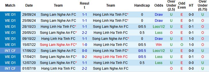 Nhận định, Soi kèo Hà Tĩnh vs Sông Lam Nghệ An 18h00 ngày 17/05: Xứ Nghệ có điểm - Ảnh 4