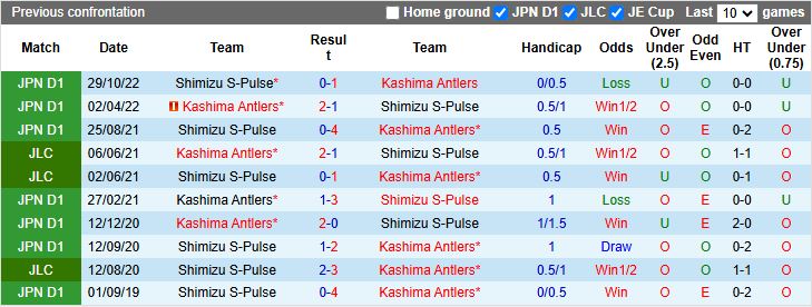 Nhận định, Soi kèo Kashima Antlers vs Shimizu S-Pulse 13h00 ngày 17/5: Củng cố ngôi đầu - Ảnh 1