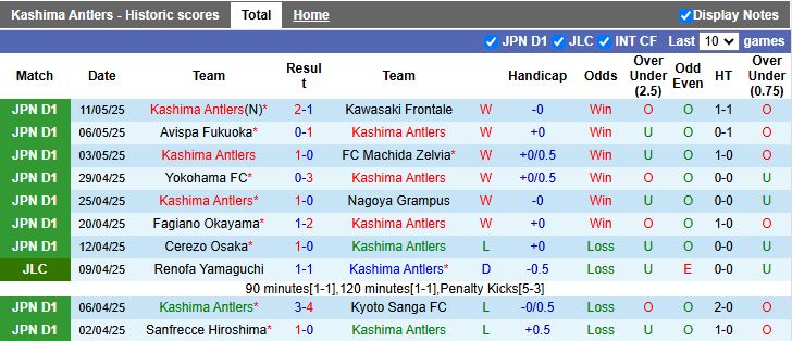 Nhận định, Soi kèo Kashima Antlers vs Shimizu S-Pulse 13h00 ngày 17/5: Củng cố ngôi đầu - Ảnh 2