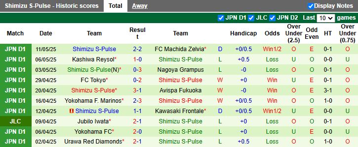 Nhận định, Soi kèo Kashima Antlers vs Shimizu S-Pulse 13h00 ngày 17/5: Củng cố ngôi đầu - Ảnh 3