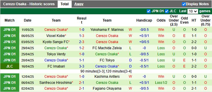 Nhận định, Soi kèo Kawasaki Frontale vs Cerezo Osaka 13h00 ngày 18/5: Đối thủ khó chơi - Ảnh 3