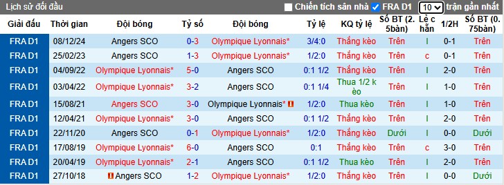 Nhận định, Soi kèo Lyon vs Angers, 2h ngày 18/05: Nối dài mạch bất bại - Ảnh 2