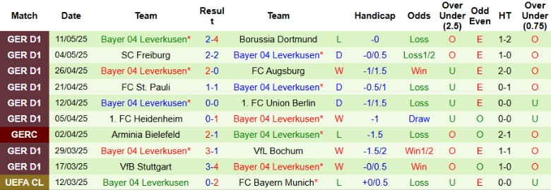 Nhận định, Soi kèo Mainz 05 vs Bayer Leverkusen, 20h30 ngày 17/5: Mưa bàn thắng - Ảnh 3
